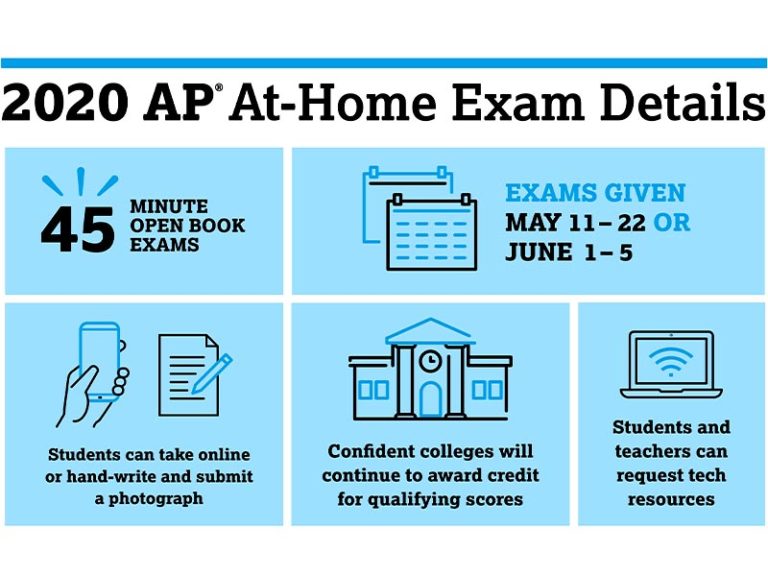 College Board Offers Online AP Courses and Exams During Coronavirus