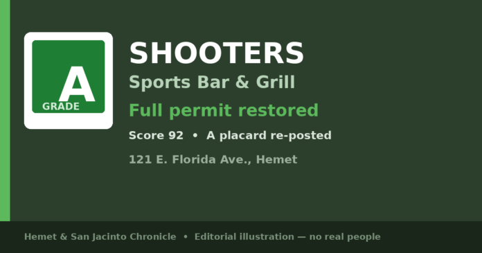 Editorial A-grade placard graphic for Shooters Sports Bar & Grill Hemet full-permit restore; no people